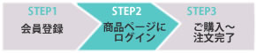 (STEP2)iy[WɃOC