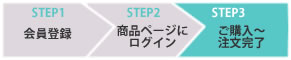 (STEP3)w`